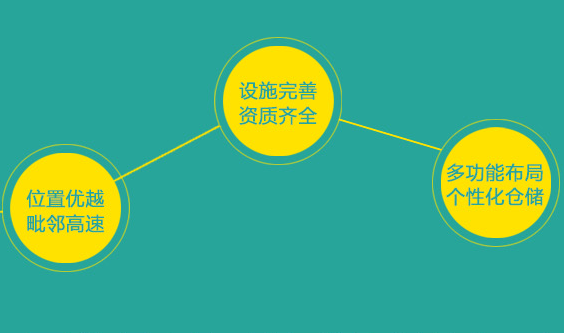 電商倉(cāng)儲(chǔ)物流的特點(diǎn)有哪些？